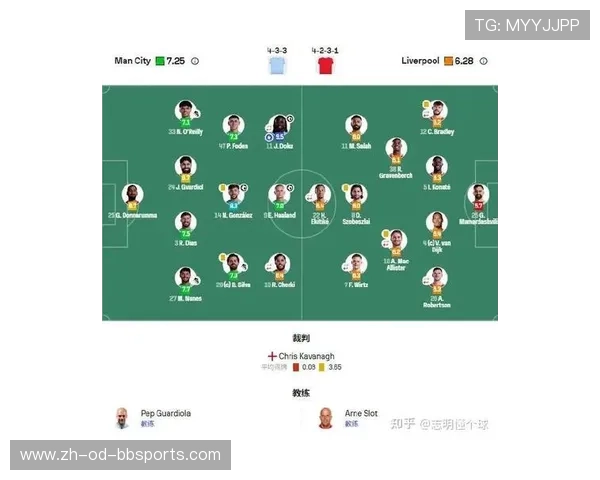 曼城队英超球员名单及本赛季表现详解