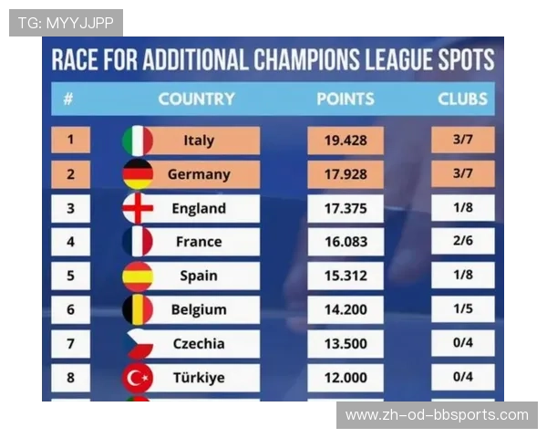 英超欧战球队数量及实力分析