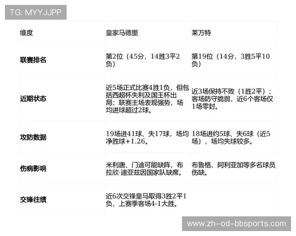 西甲圣诞节期间赛程安排及比分战绩统计 西甲圣诞节期间赛程安排及比分战绩统计